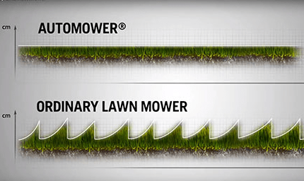 buy robotic lawn mower