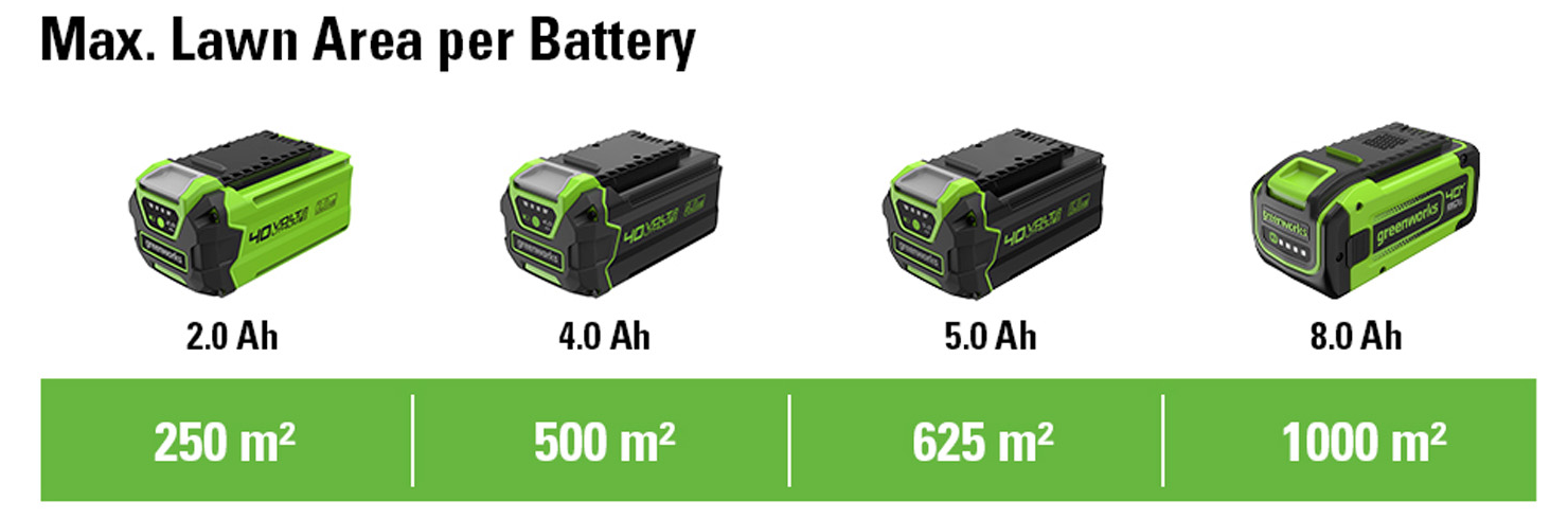 Greenworks Batteries