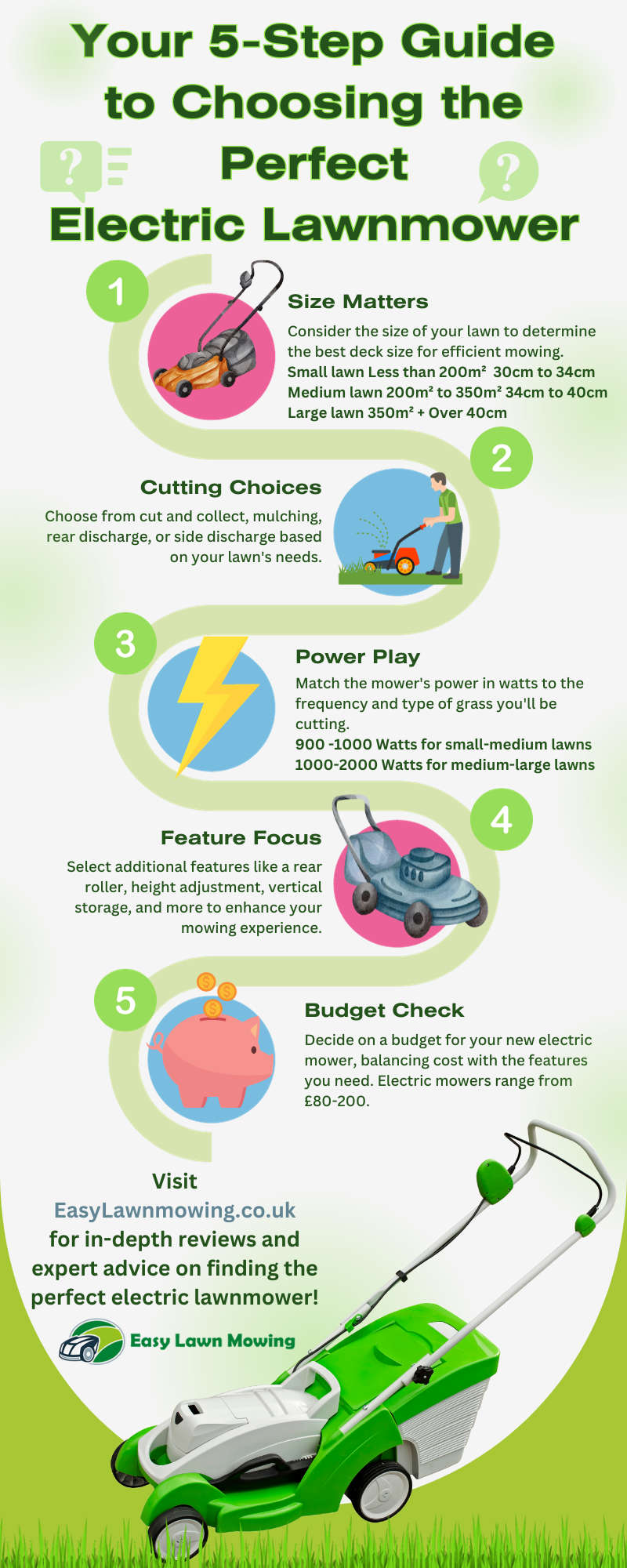Your 5-Step Guide to Choosing the Perfect Electric Lawnmower Infographic